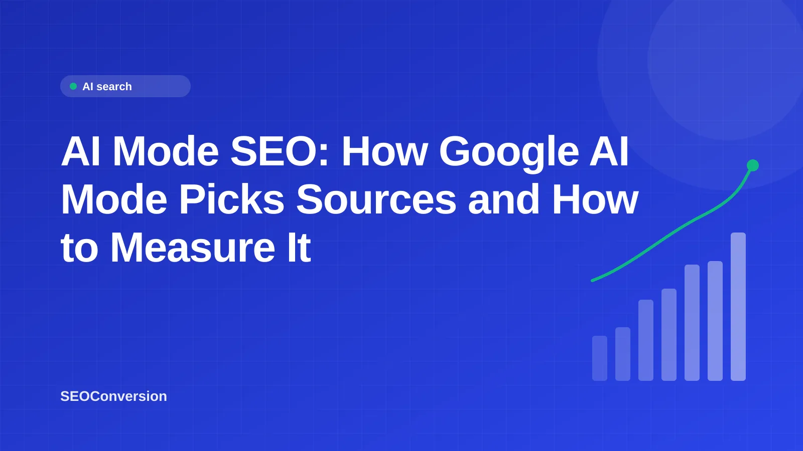 AI Mode SEO: How Google AI Mode Picks Sources and How to Measure It AI mode SEO illustration showing Google AI Mode fanning one question into several searches that link back to website pages