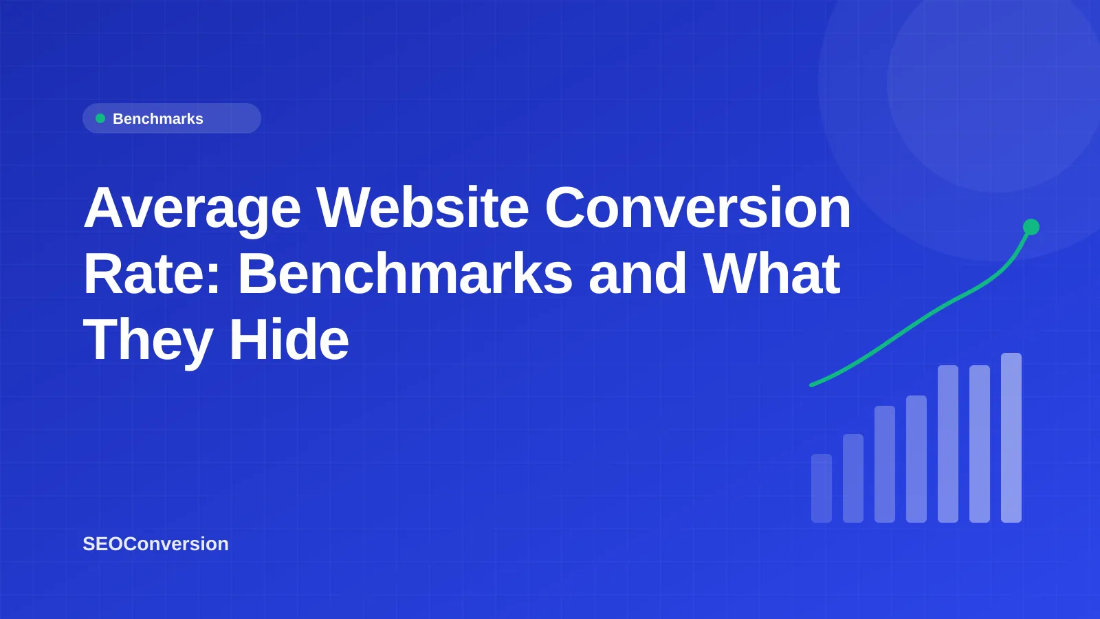 Average Website Conversion Rate: Benchmarks and What They Hide Chart comparing average website conversion rate benchmarks by industry and traffic channel with a site's own rate