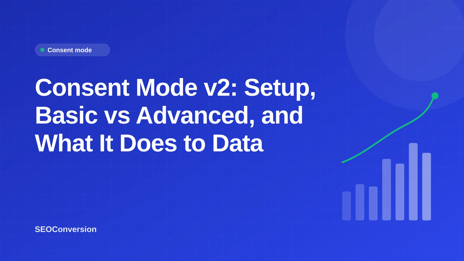 Consent Mode v2: Setup, Basic vs Advanced, and What It Does to Data Diagram of consent mode v2 passing cookie banner choices to GA4 and Google Ads tags