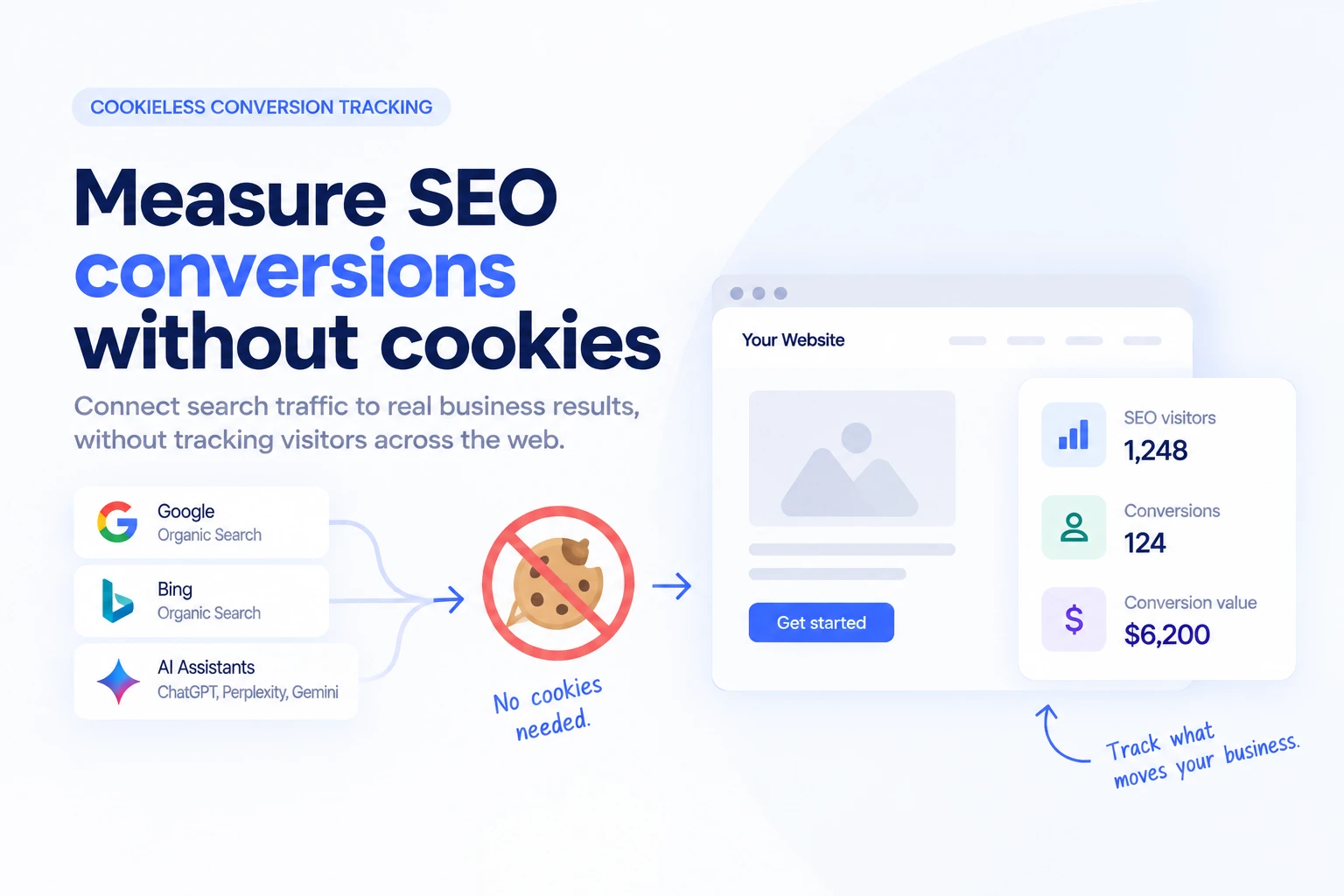 Cookieless conversion tracking for SEO traffic, conversions and business value