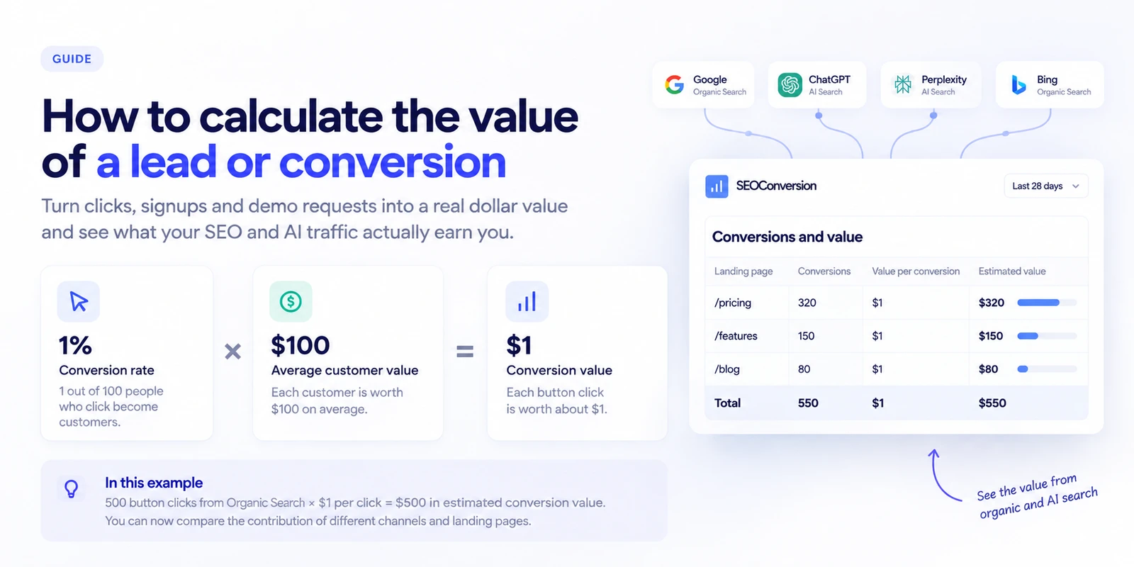 How to Calculate Conversion Value: Formula and Example How to calculate conversion value using conversion rate and average customer value